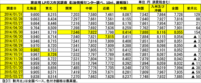 業界最新情報 | 公益社団法人 神奈川県LPガス協会