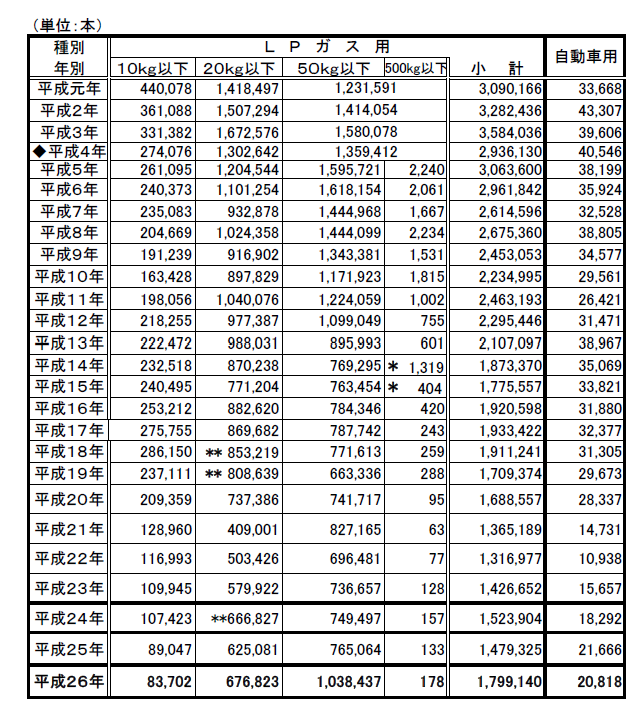 業界最新情報 | 公益社団法人 神奈川県LPガス協会