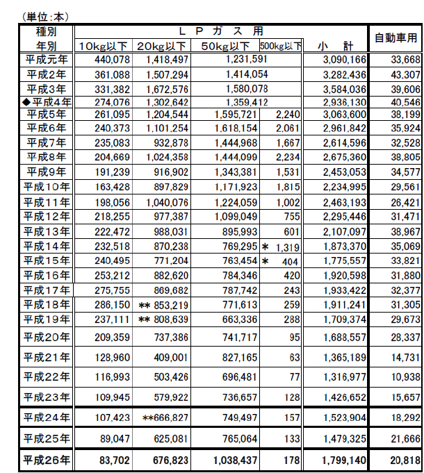 バルク貯槽生産実績推移 