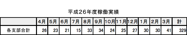 平成26年度稼働実績