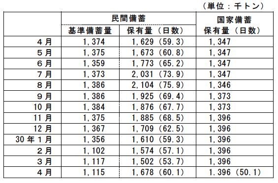 【オープニング大セール】 業界最新情報 | 公益社団法人 神奈川県LPガス協会 LPガス