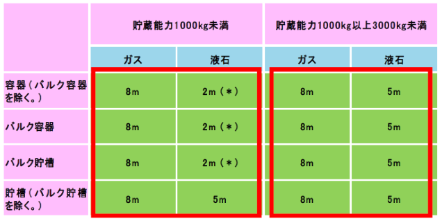 業界最新情報 | 公益社団法人 神奈川県LPガス協会