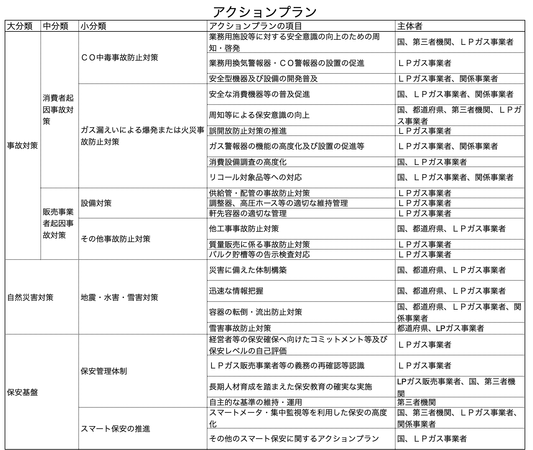 正規品送料無料 高圧ガス保安法 液石法 に基づく 一般高圧ガス 液化石油ガス 兼用 緊急防災工具